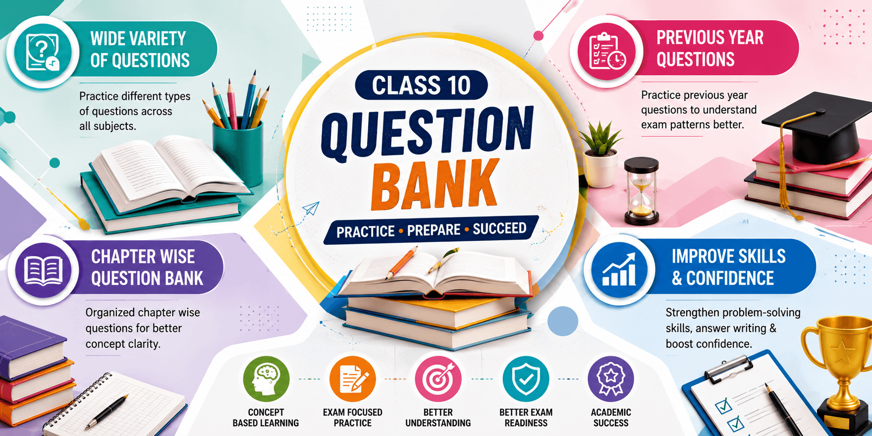 Class 10 Question Bank